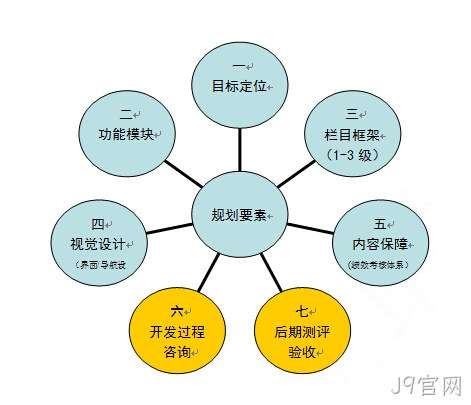 网站建设方