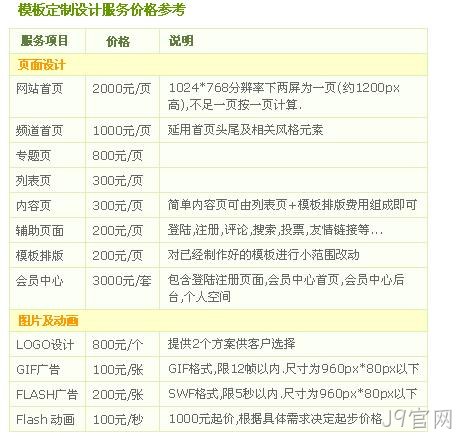 定制设计价格