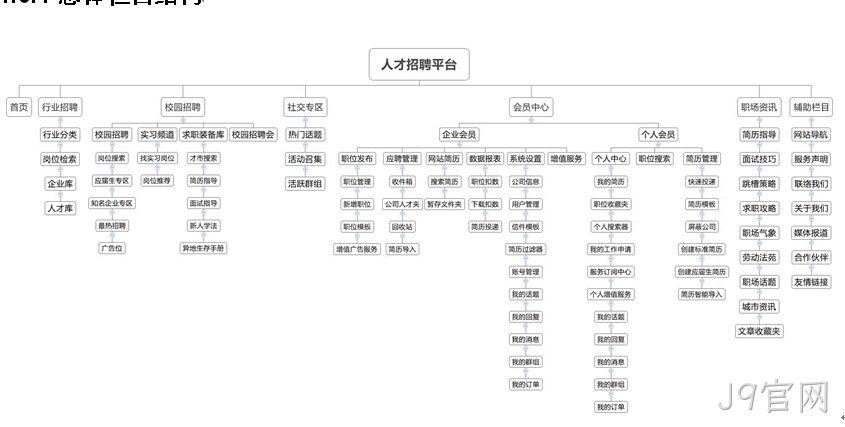 招聘网站-J9官网