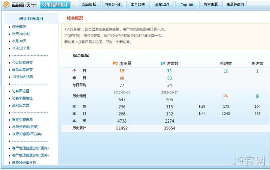 J9官网数据统计