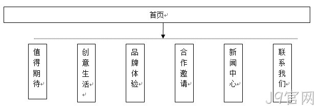 拓扑图1