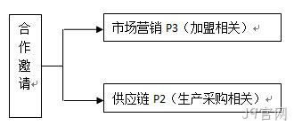 全额温柔