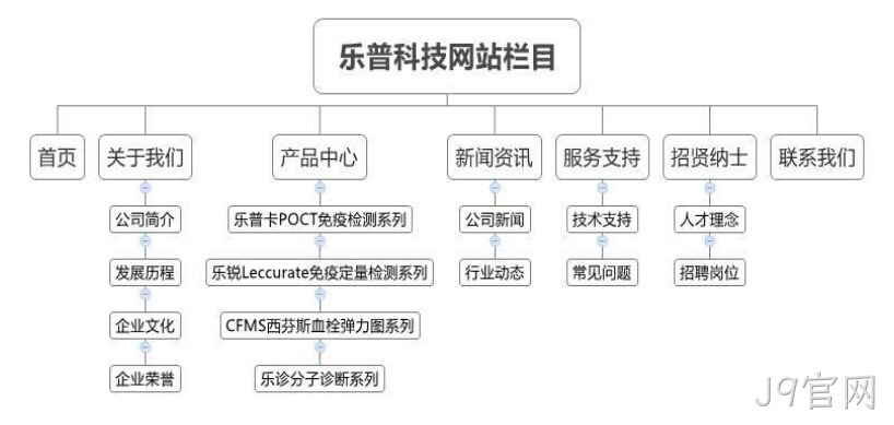 J9官网乐普