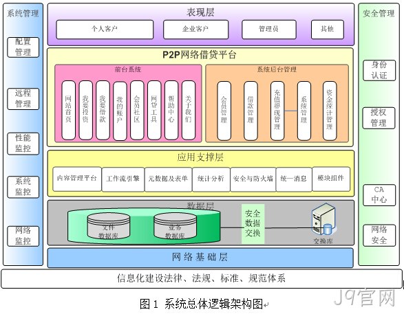 p2p拓扑图