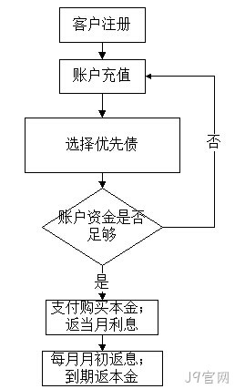 adf