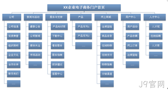 网站框架图