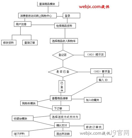 网站流程图