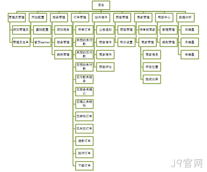 J9官网案例功能架构