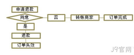 J9官网案例2
