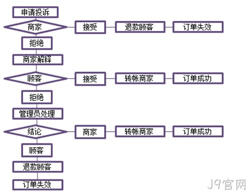 J9官网案例3