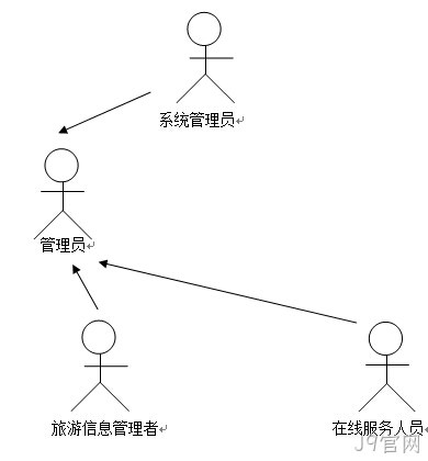 dfdbv