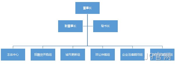 组织架构