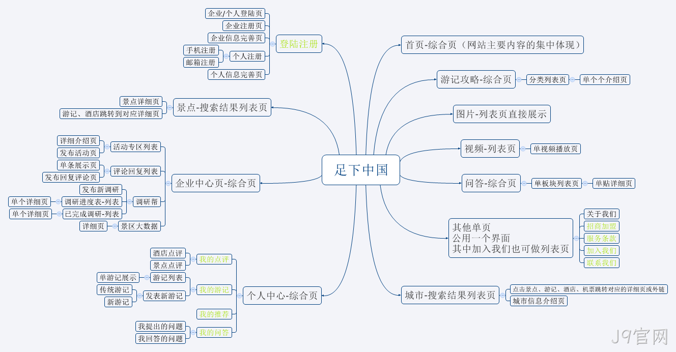 安防J9官网