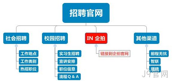 架构