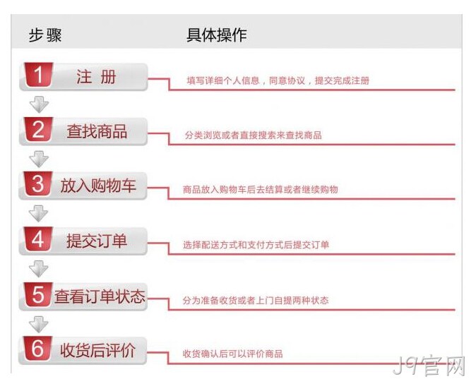 商城网站流程图