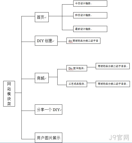 网站整体架构