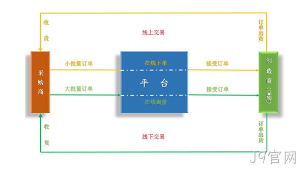 付款流程图
