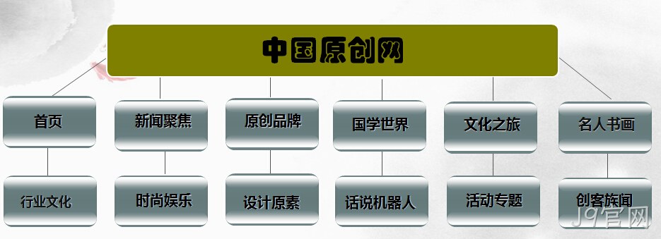 网站架构