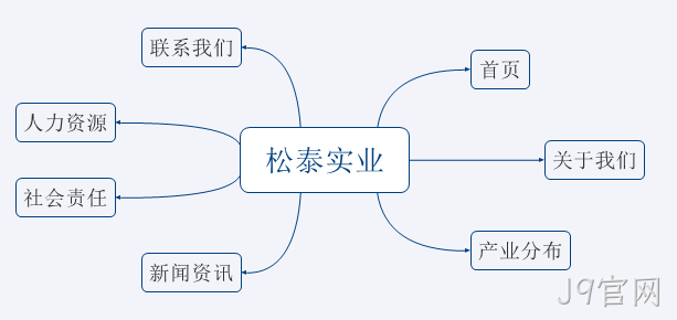 网站拓扑图