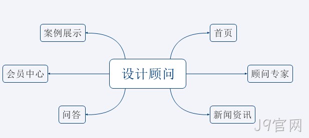 咨询类平台网站