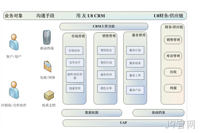 crm系统