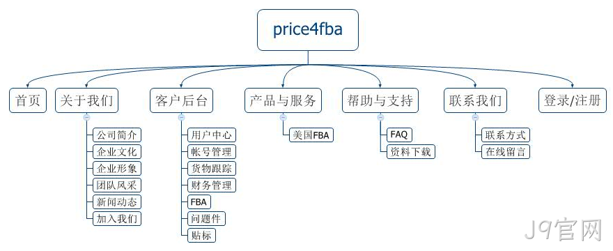 网站规划