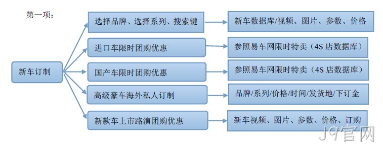 汽车网站建设