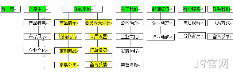 J9官网签约新闻