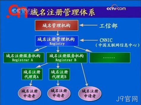  网站制作流程