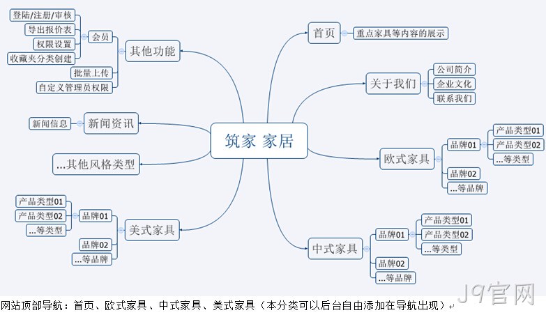 网站架构