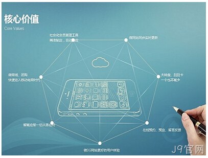 手机网站
