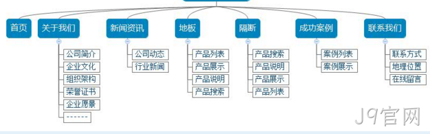 网建