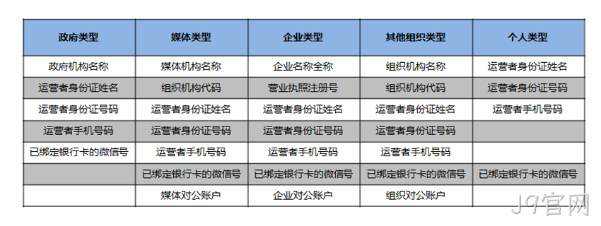 注册资料