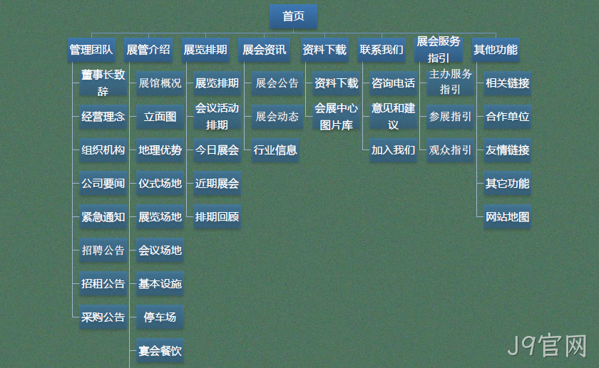 网站主要栏目架构