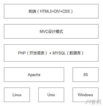 技术架构