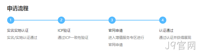官网认证申请流程