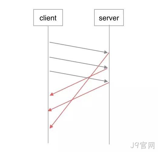 HTTP2.0处理图