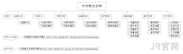 栏目架构图