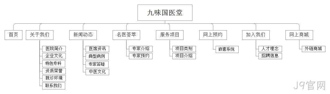 网站栏目图