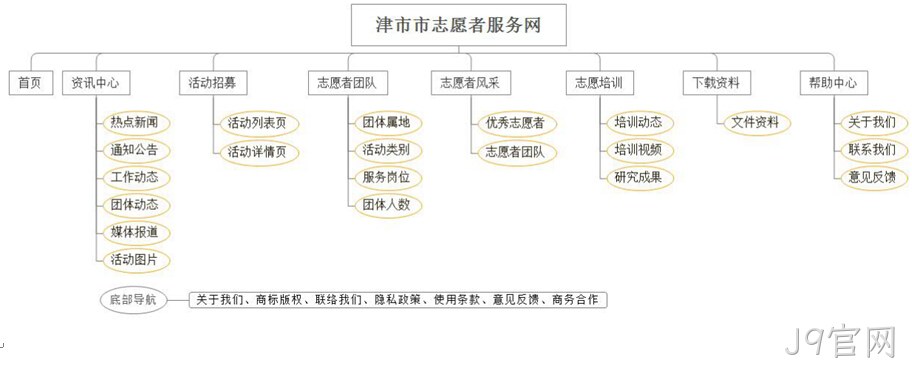 架构