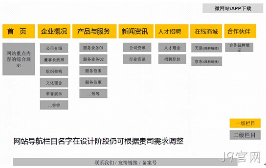 网站架构