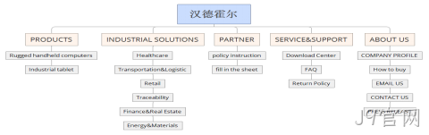 网站架构图
