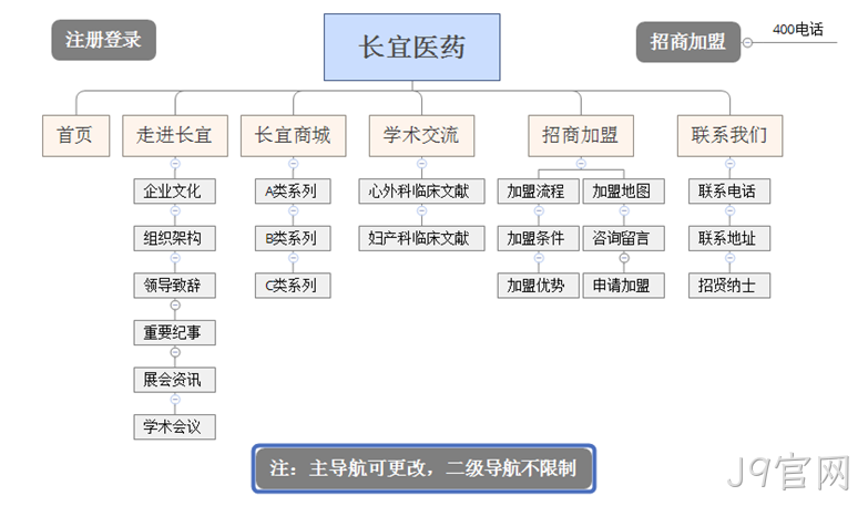 医药网站栏目图