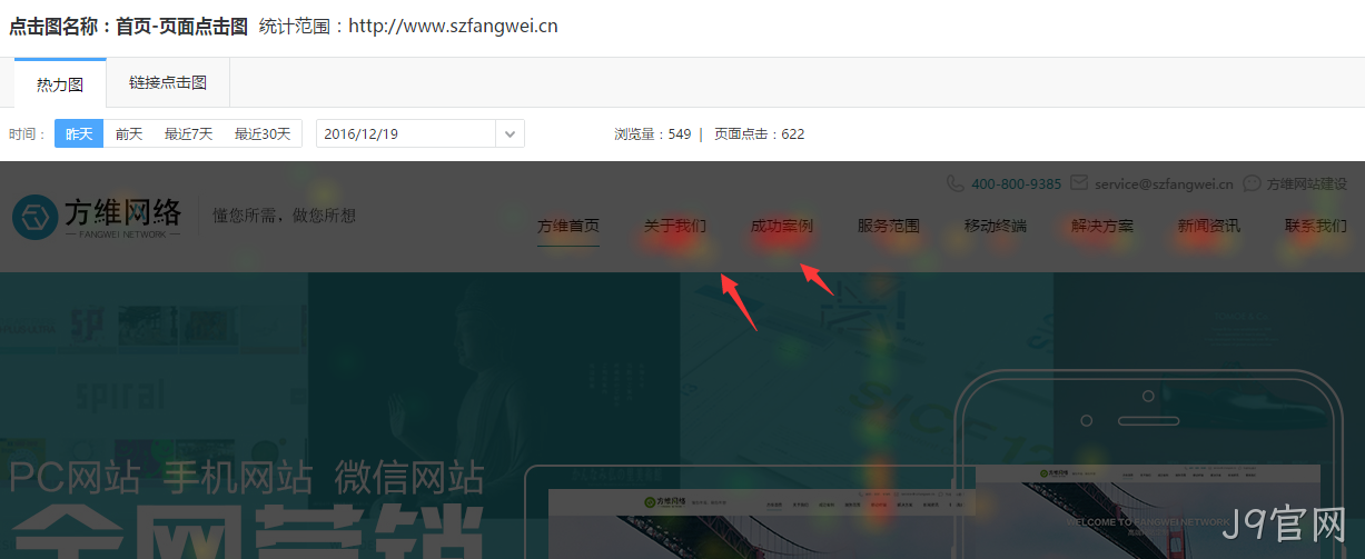 热力图
