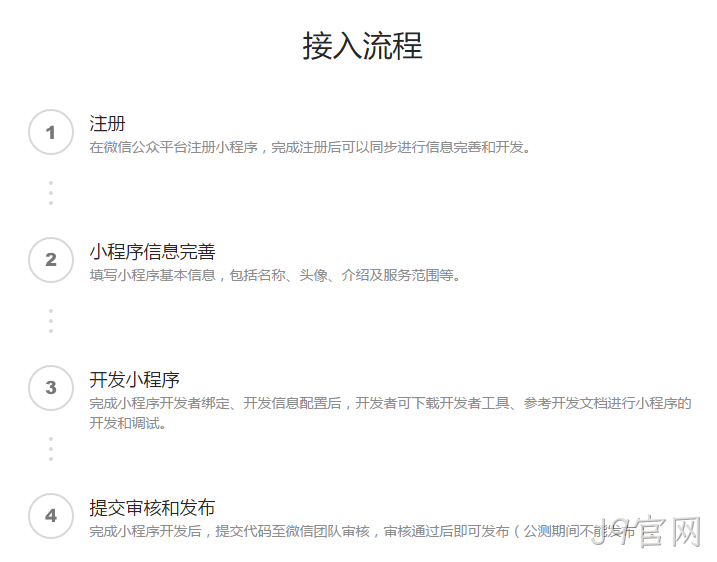 微信小程序注册流程