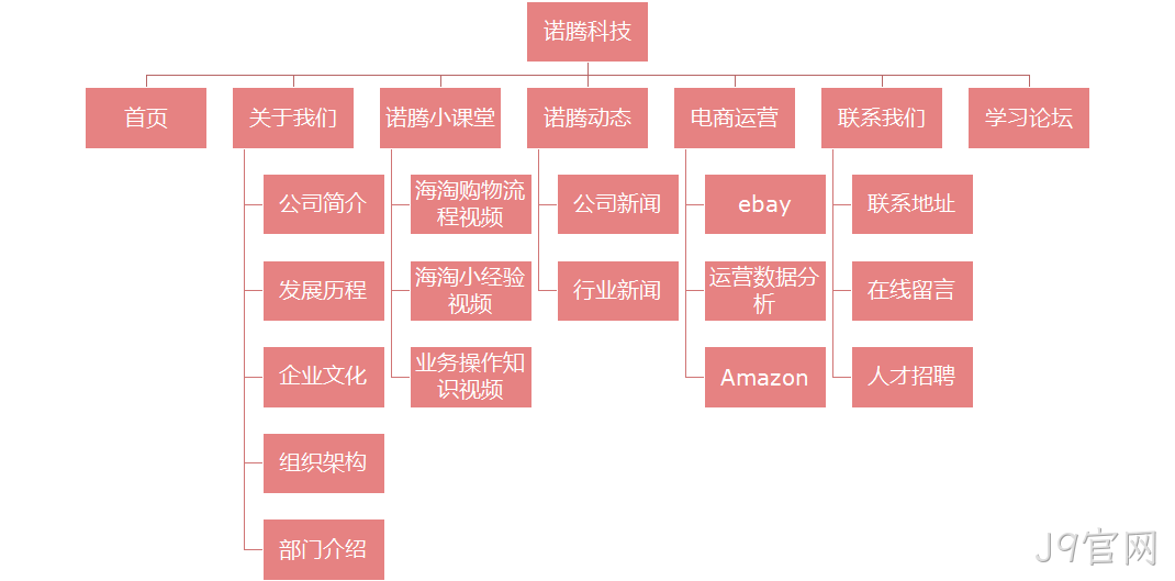 网站架构图