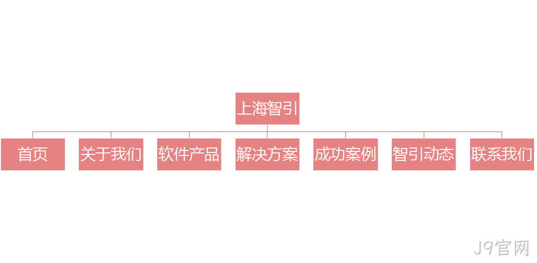 网站设计架构