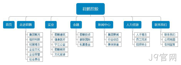 网站设计架构图