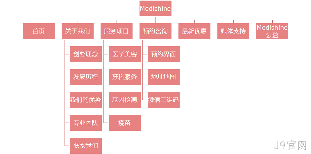 网站栏目图