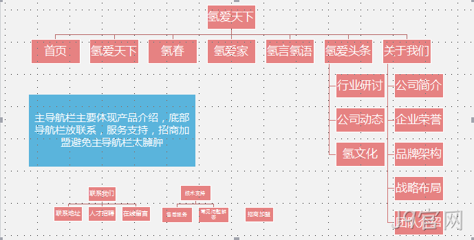 响应式网站架构